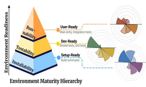 HerAgent